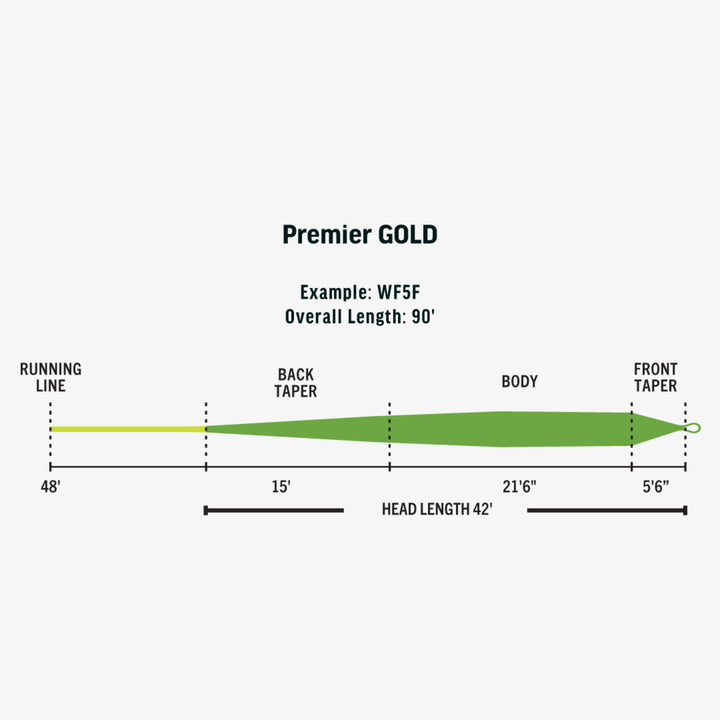 Rio Premier Gold XP - Moss/Electric Green - Fly Lines - Fly Fish Food