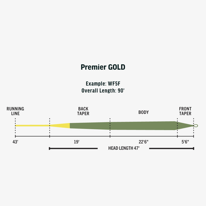 Rio Premier Gold - Moss/Gold - Slick Cast Fly Line - Fly Lines - Fly Fish Food