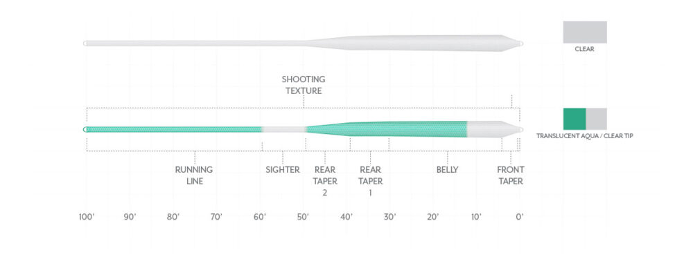 Scientific Anglers - Magnitude Infinity Salt Clear Float Fly Line - Textured - Fly Lines - Fly Fish Food