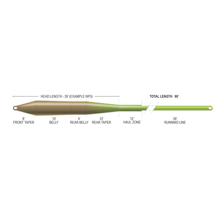 Airflo Superflo Max - Universal Taper - Moss Olive/Chartreuse - Fly Lines - Fly Fish Food