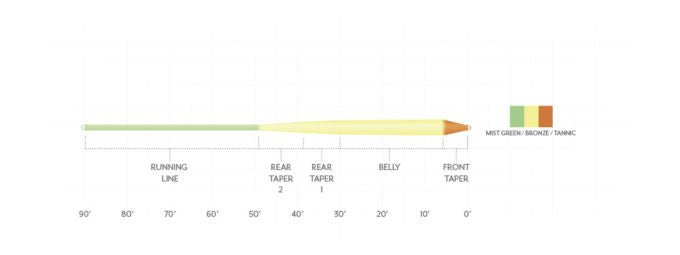 Scientific Anglers - Amplitude Smooth Infinity Warm - Fly Lines - Fly Fish Food