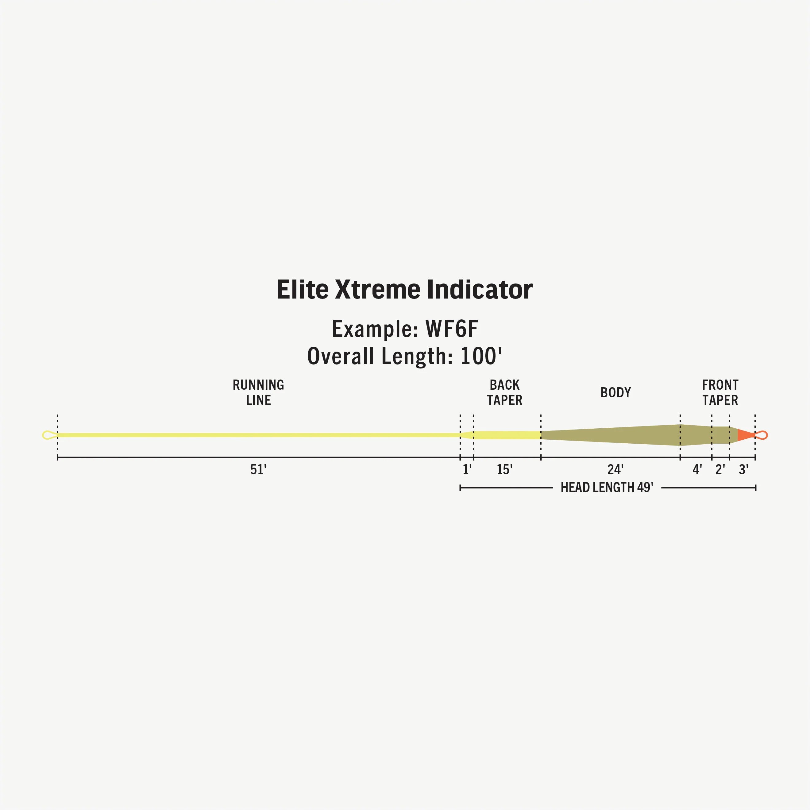 RIO Elite Xtreme Indicator Fly Line - Fly Lines - Fly Fish Food