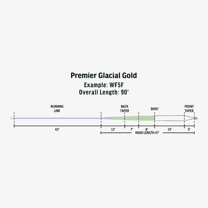 RIO Premier Glacial Gold Fly Line - Fly Lines - Fly Fish Food