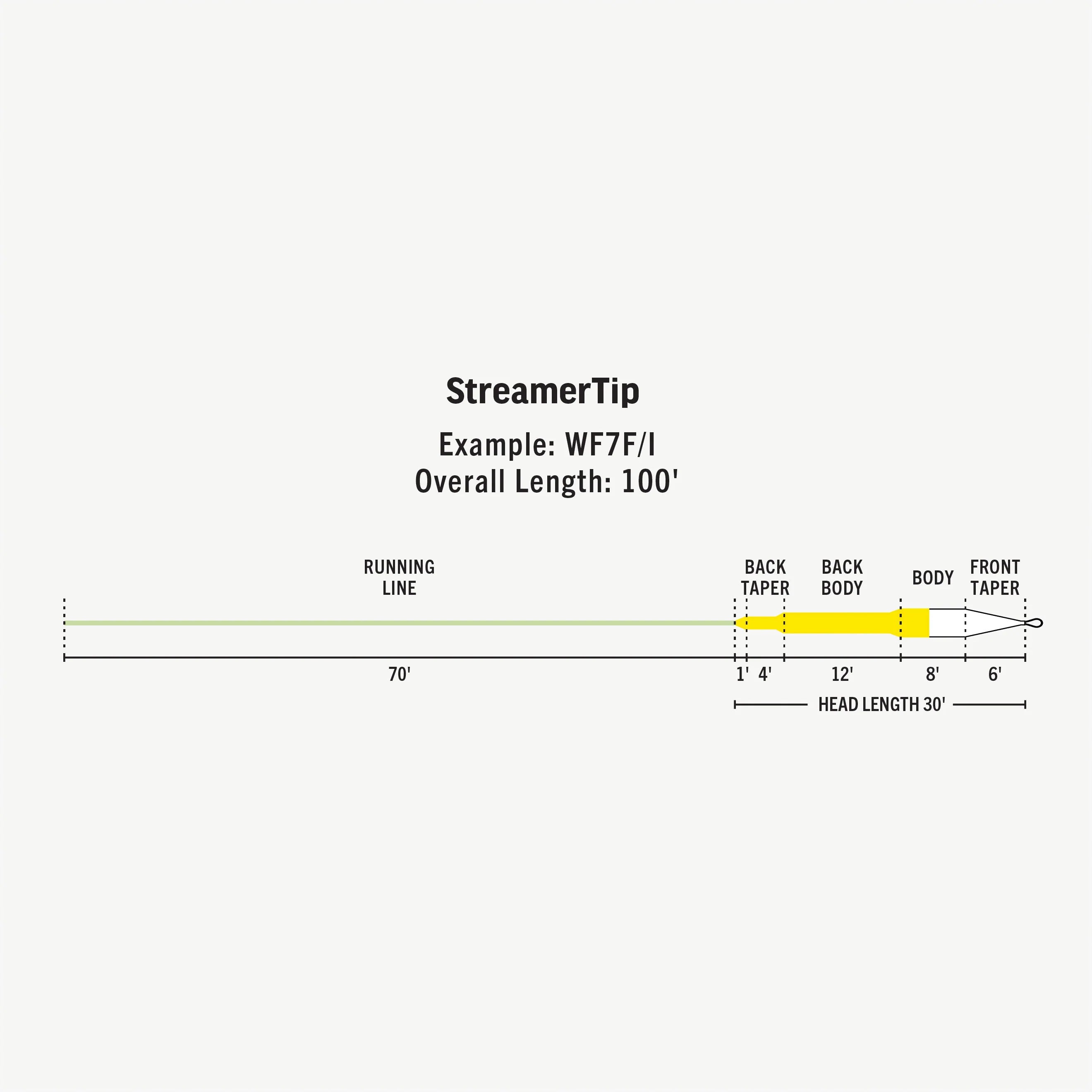 RIO Premier StreamerTip Fly Line - Fly Lines - Fly Fish Food