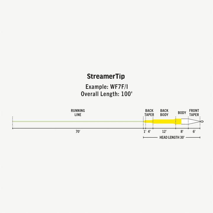 RIO Premier StreamerTip Fly Line - Fly Lines - Fly Fish Food