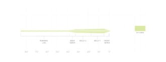 Frequency - Magnum - Fly Lines - Fly Fish Food