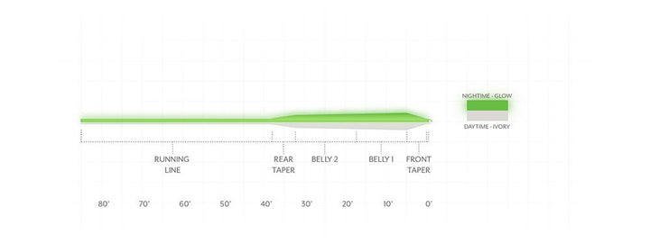 Scientific Anglers Frequency Magnum - Glow - Fly Lines - Fly Fish Food