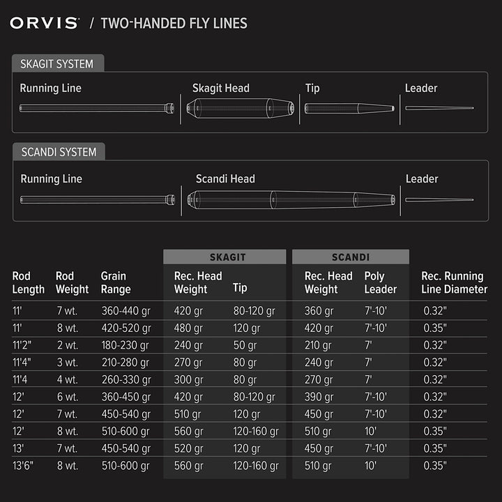 Orvis Mission Short Spey Fly Rod - Rods - Fly Fish Food
