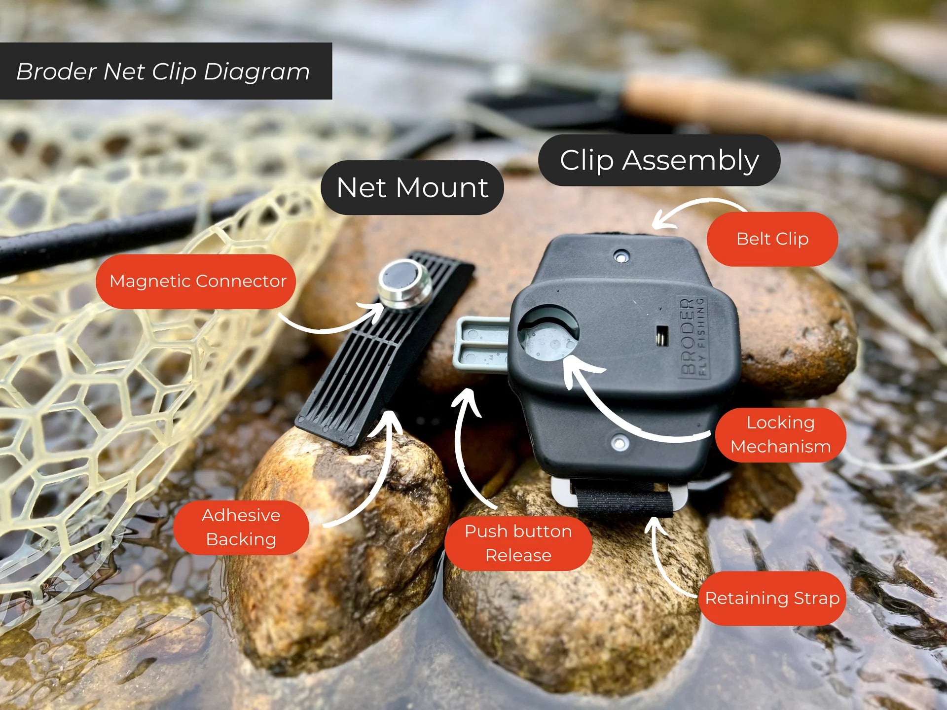Broder Net Clip - On Water Accessories - Fly Fish Food