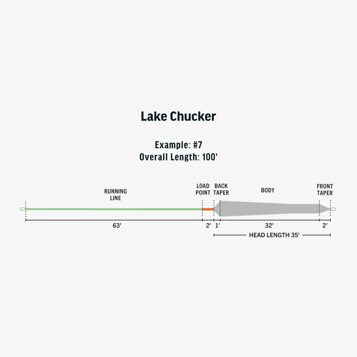 RIO Ambassador Series - Lake Chucker Fly Line - Fly Lines - Fly Fish Food