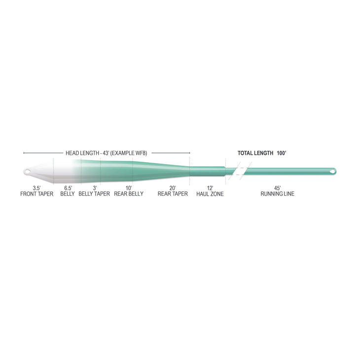 Airflo Superflo Max Ridge 2.0 - Flats Universal Taper - 9ft Clear Tip - Fly Lines - Fly Fish Food