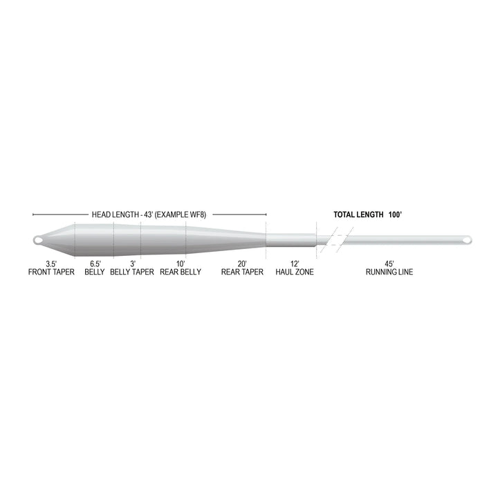 Airflo Superflo Max Ridge 2.0 - Flats Universal - Clear Floating - Fly Lines - Fly Fish Food