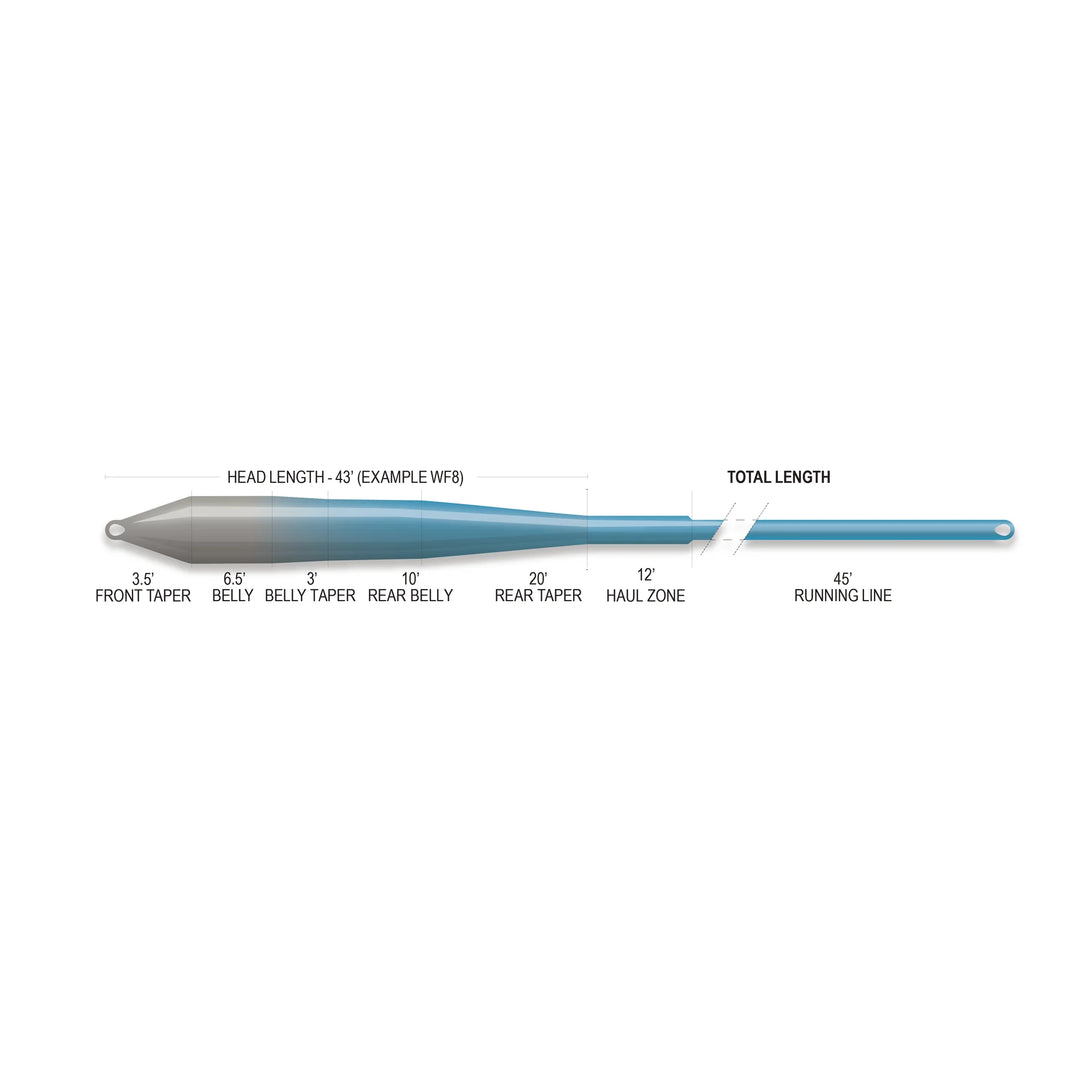 Airflo Superflo Max Ridge 2.0 - Flats Master - Intermediate Tip - Fly Lines - Fly Fish Food