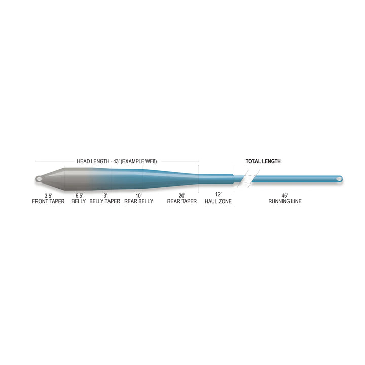 Airflo Superflo Max Ridge 2.0 - Flats Master - Intermediate Tip - Fly Lines - Fly Fish Food