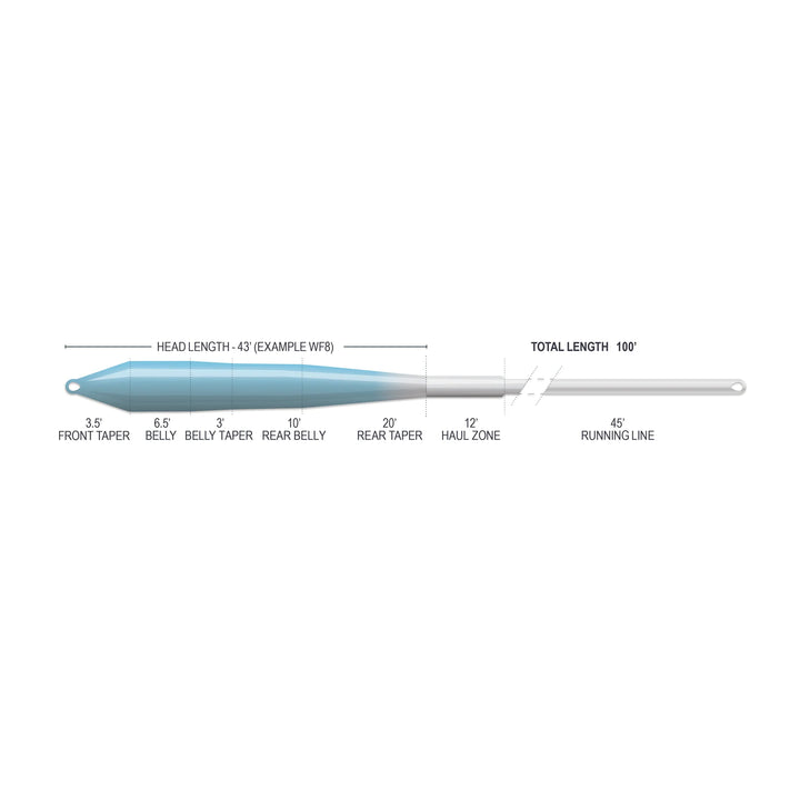 Airflo Superflo Max Ridge 2.0 - Flats Universal Taper - Fly Lines - Fly Fish Food