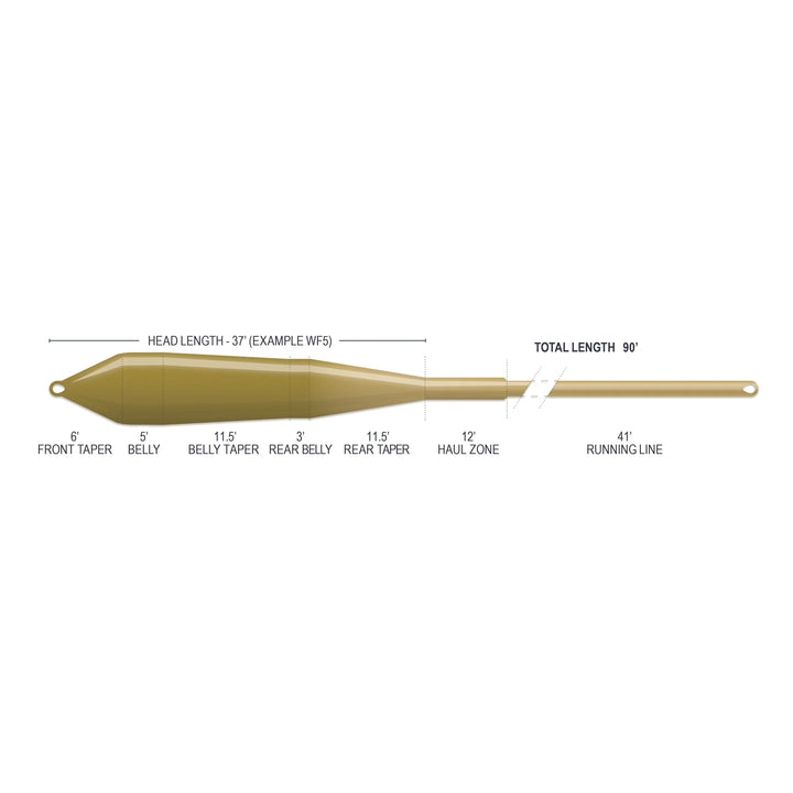 Airflo Superflo Max Ridge 2.0 - Power Taper - Camo Green/Caddis - Fly Lines - Fly Fish Food