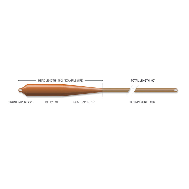 Airflo Superflo Max Ridge 2.0 - Redfish Power Taper - Fly Lines - Fly Fish Food