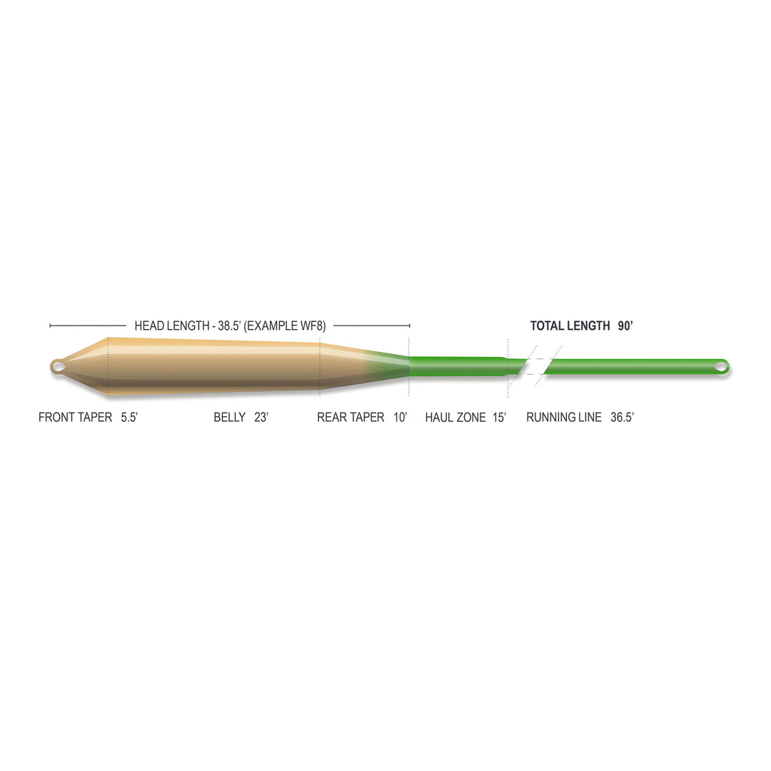 Airflo Superflo Max Ridge 2.0 - Gulf Redfish - Fly Lines - Fly Fish Food