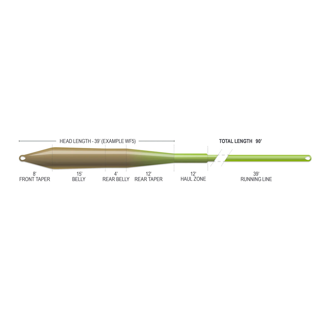 Airflo Superflo Max Ridge 2.0 - Universal Taper - Moss Olive/Chartreuse - Fly Lines - Fly Fish Food