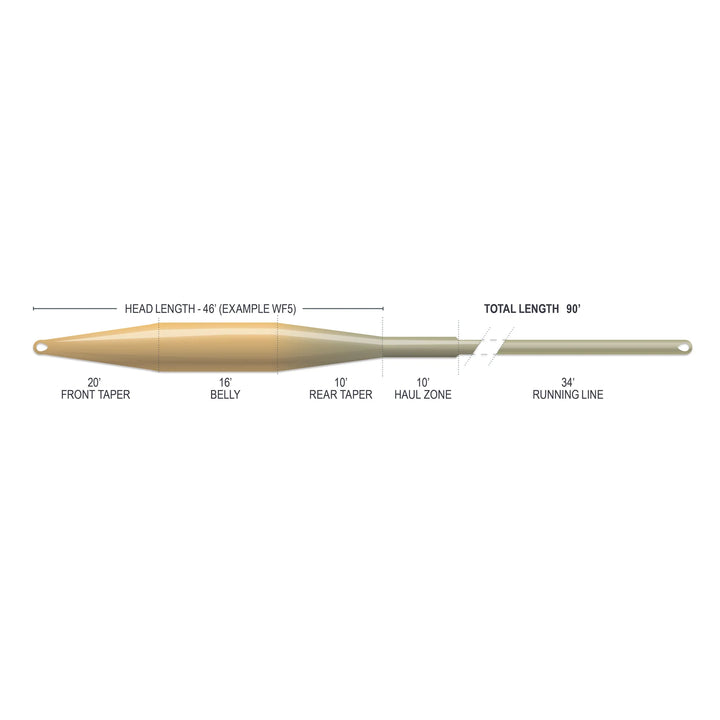 Airflo Superflo Max - Tactical Taper - Bamboo/Watery Olive - Fly Lines - Fly Fish Food