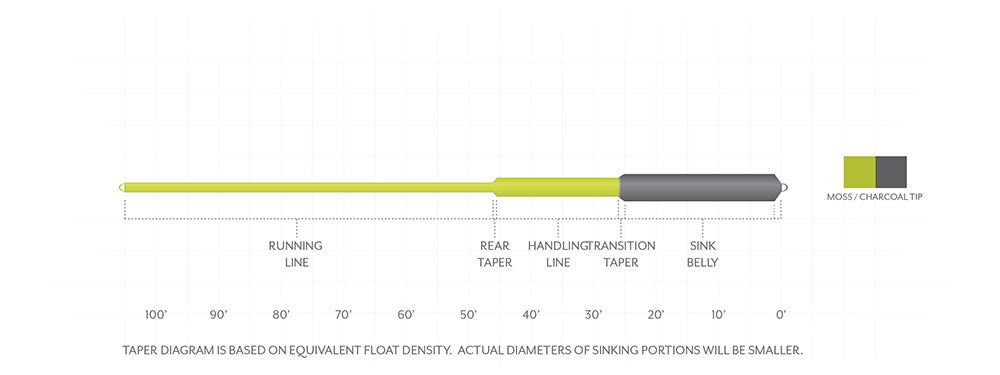 Scientific Anglers Sonar Sink 25 Cold Fly Line - Fly Lines - Fly Fish Food
