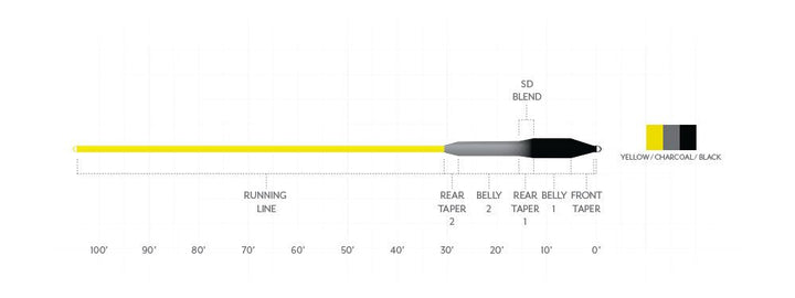 Scientific Anglers Sonar Striper I/5/7 Fly Line - Fly Lines - Fly Fish Food