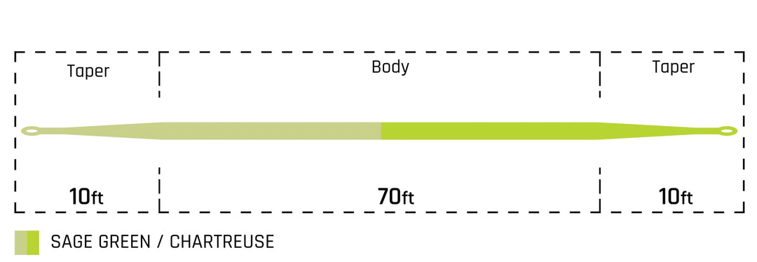 Cortland Versatile Euro Nymph Fly Line - Sage Green/Chartreuse - .022 - DT - Fly Lines - Fly Fish Food