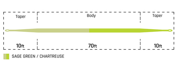 Cortland Versatile Euro Nymph Fly Line - Sage Green/Chartreuse - .022 - DT - Fly Lines - Fly Fish Food