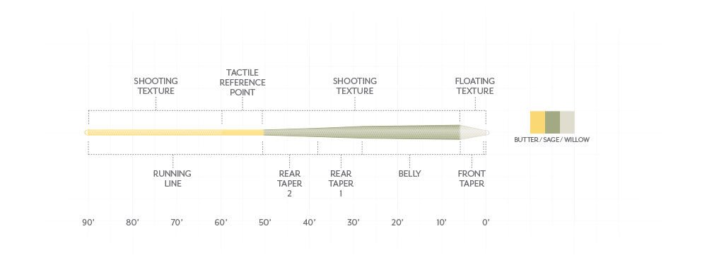 Scientific Anglers Amplitude Textured Trout GP Fly Line - Fly Lines - Fly Fish Food