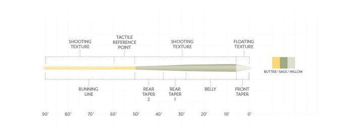 Scientific Anglers Amplitude Textured Trout GP Fly Line - Fly Lines - Fly Fish Food