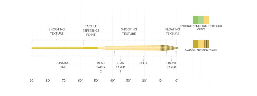 Scientific Anglers Amplitude Textured Infinity Fly Line - Fly Lines - Fly Fish Food
