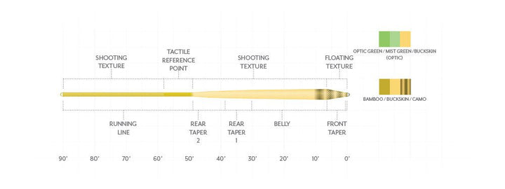 Scientific Anglers Amplitude Textured Infinity Fly Line - Fly Lines - Fly Fish Food