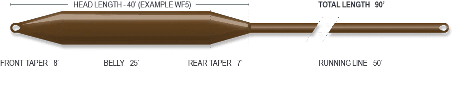 Airflo Cast - Performance Taper - Fly Lines - Fly Fish Food
