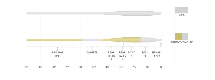 Scientific Anglers - Magnitude Smooth Balance Fly Line - Clear Tip - Fly Lines - Fly Fish Food