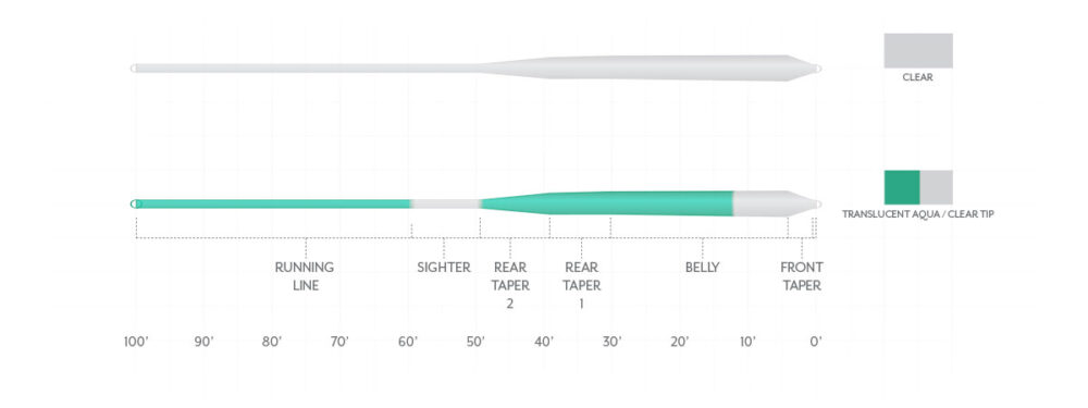 Scientific Anglers - Magnitude Infinity Salt Clear Float Fly Line - Smooth - Fly Lines - Fly Fish Food