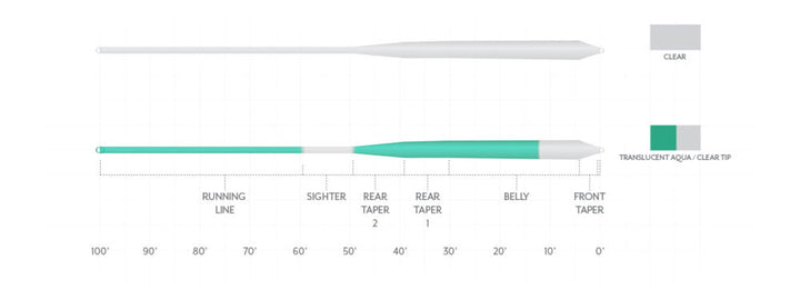 Scientific Anglers - Magnitude Infinity Salt Clear Float Fly Line - Smooth - Fly Lines - Fly Fish Food