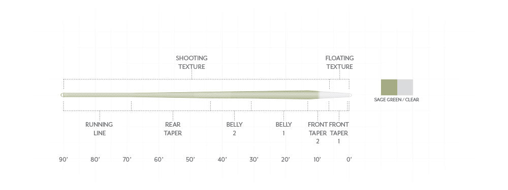 Scientific Anglers - Magnitude Trout Expert Clear Float Tip - Textured - Fly Lines - Fly Fish Food