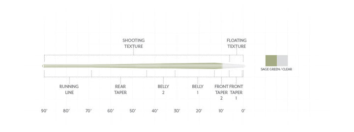Scientific Anglers - Magnitude Trout Expert Clear Float Tip - Textured - Fly Lines - Fly Fish Food