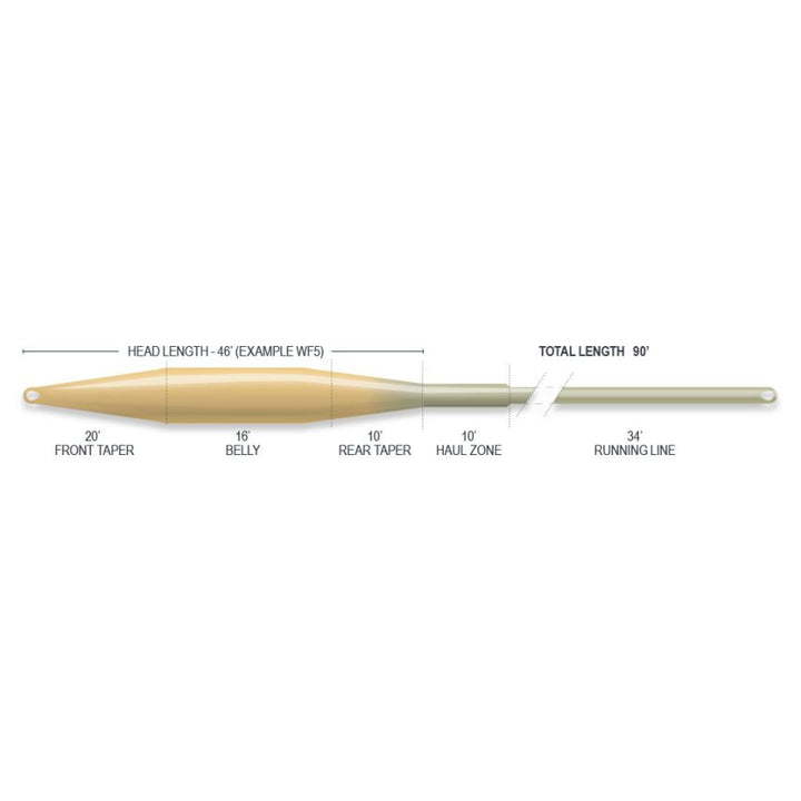 Airflo Superflo Ridge 2.0 Tactical Taper Fly Line - Bamboo/Watery Olive - Fly Lines - Fly Fish Food