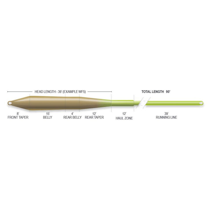 Airflo Superflo Ridge 2.0 Universal Taper - Moss Olive/Chartreuse - Fly Lines - Fly Fish Food