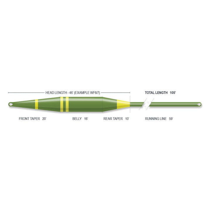 Airflo Sixth Sense 2 Slow Intermediate Fly Line - Fly Lines - Fly Fish Food