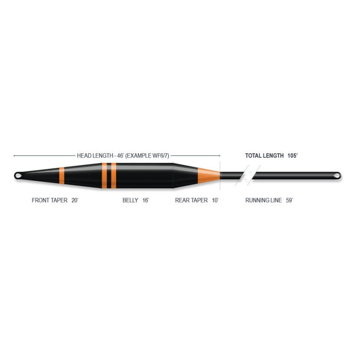 Airflo Sixth Sense 2 Sink 8 Fly Line - Fly Lines - Fly Fish Food
