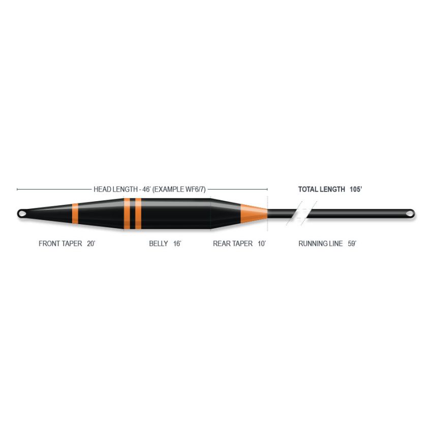 Airflo Sixth Sense 2 Sink 7 Fly Line - Fly Lines - Fly Fish Food