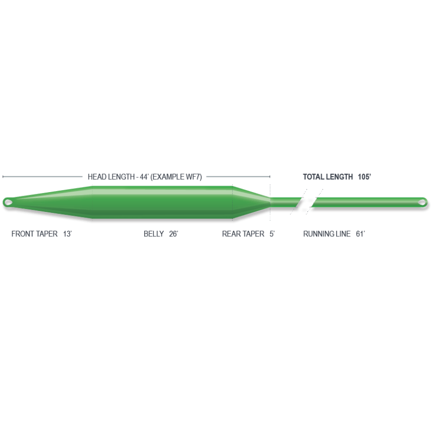 Airflo Sixth Sense 2 Sweep Sink 7 Fly Line - Fly Lines - Fly Fish Food