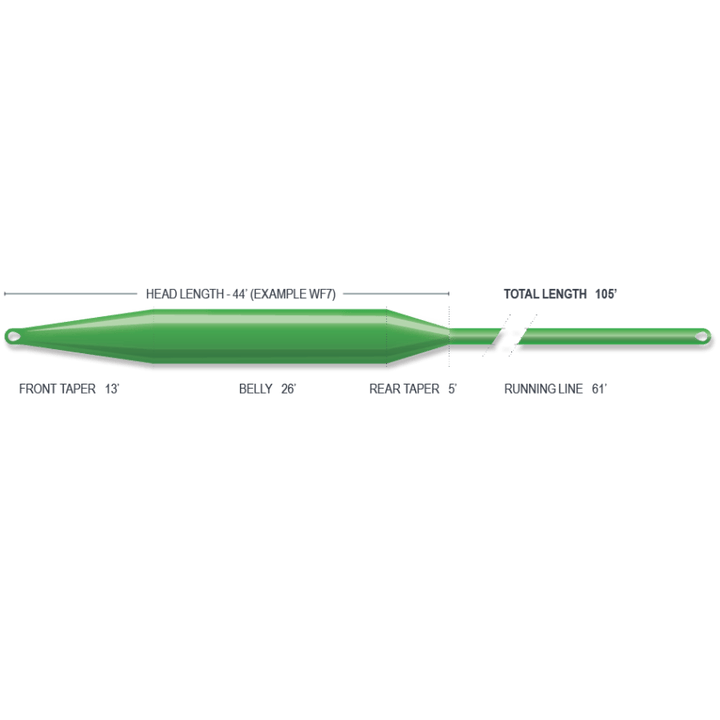 Airflo Sixth Sense 2 Sweep Sink 7 Fly Line - Fly Lines - Fly Fish Food