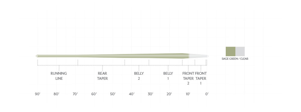 Scientific Anglers - Magnitude Trout Expert Clear Tip Float - Smooth - Fly Lines - Fly Fish Food