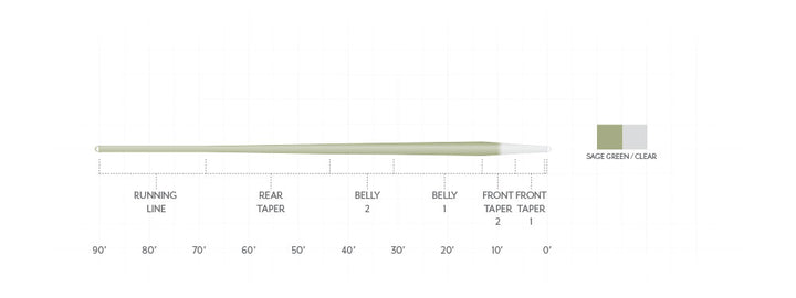 Scientific Anglers - Magnitude Trout Expert Clear Tip Float - Smooth - Fly Lines - Fly Fish Food
