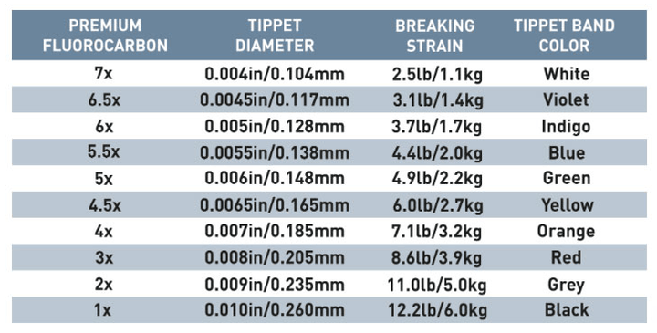 Airflo Premium Fluorocarbon Tippet - 30M - Tippet, Leader &amp; Accessories - Fly Fish Food