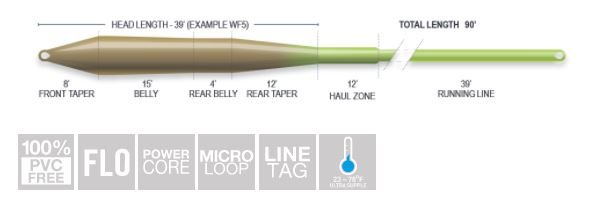 Airflo Superflo Universal Taper Fly Line - Fly Lines - Fly Fish Food