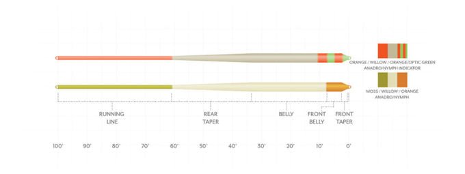 Scientific Anglers Amplitude Smooth Anadro Stillwater Indicator - Fly Lines - Fly Fish Food